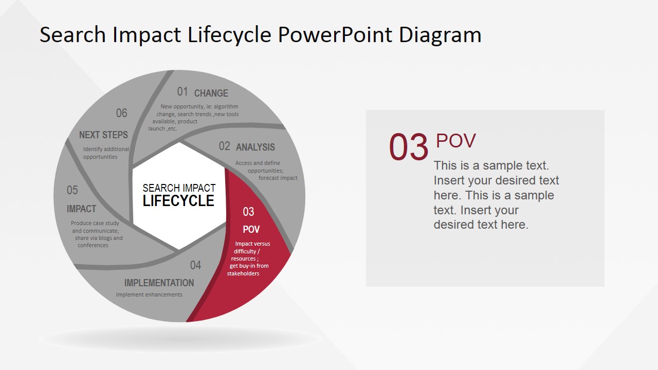 PowerPoint Search Impact Lifecycle Diagram POV Stage