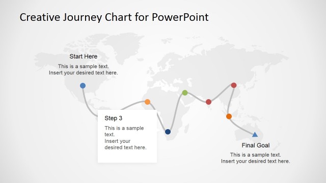 Train Stations and Schedule Presentation