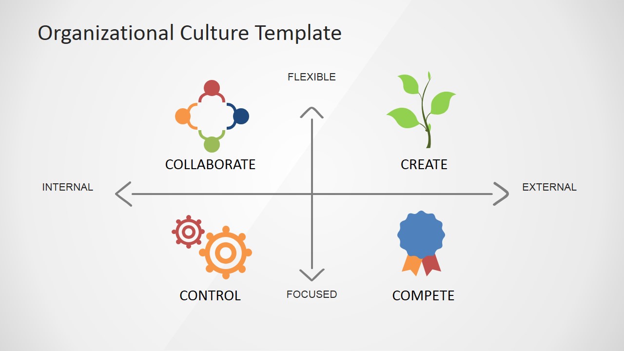 chart value bar color on based Diagram SlideModel PowerPoint   Organizational Culture