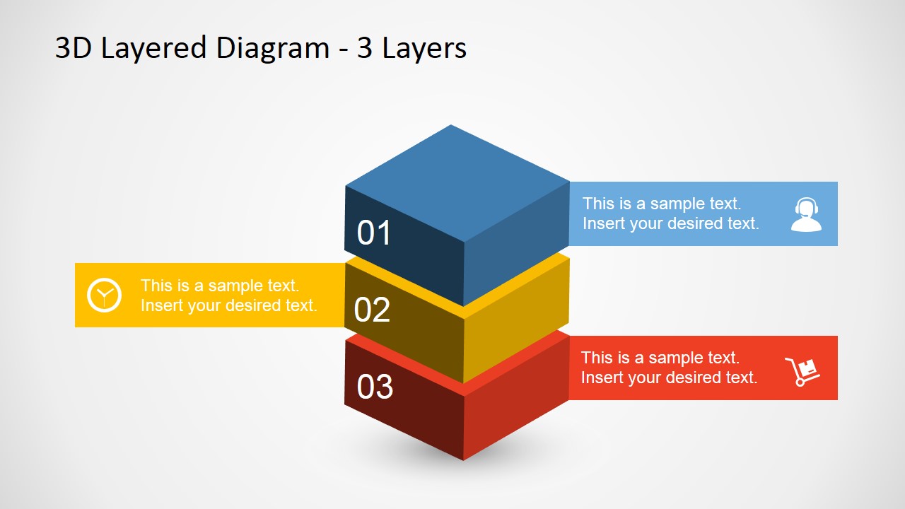 three types of presentation layer