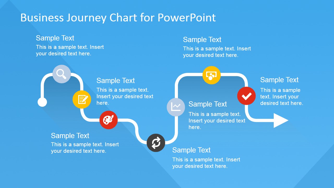 free customer journey map powerpoint template