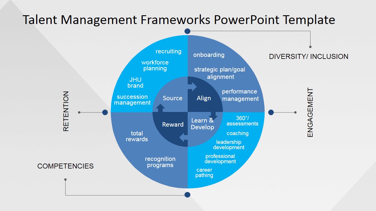 The Performance Management Revolution