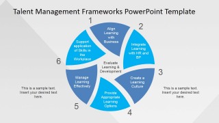 Staff Development PowerPoint Presentation
