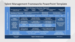 Talent Competency PowerPoint Presentation
