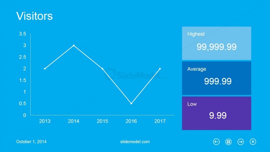 Metro Line Chart Template for PowerPoint