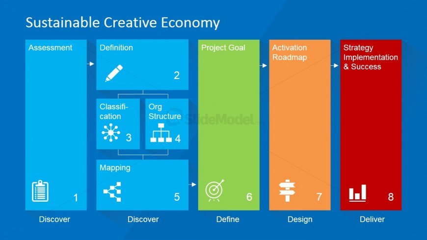 Sustainable Economy PowerPoint Template