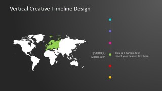 European Continental Milestone Vertical Timeline Design