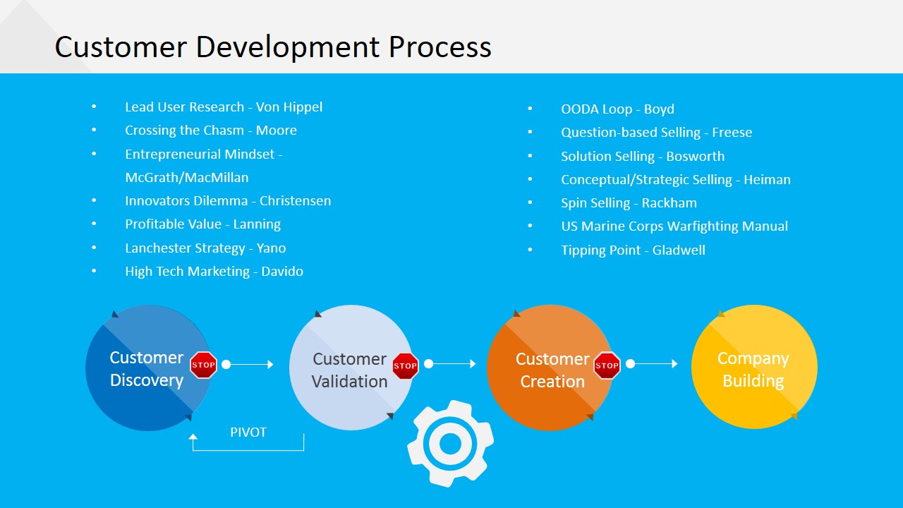  Customer Development Plan Example IMAGESEE