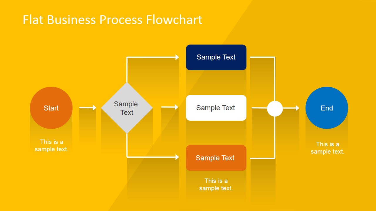 presentation template for process flow