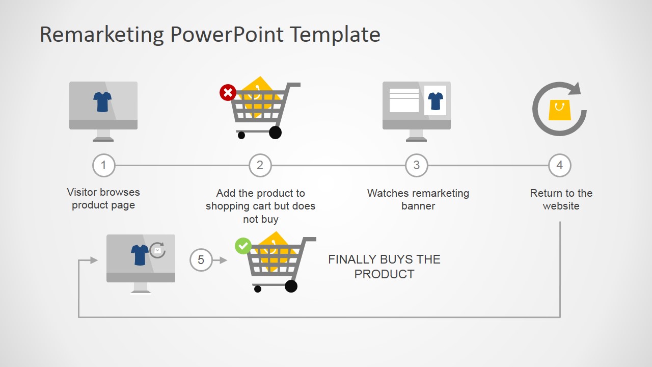 Remarketing Plan PowerPoint Presentation
