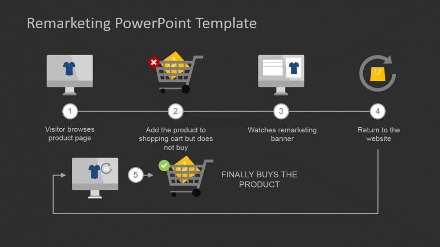 Retail Purchase PowerPoint Template