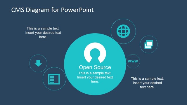 CMS Open source PowerPoint Slide