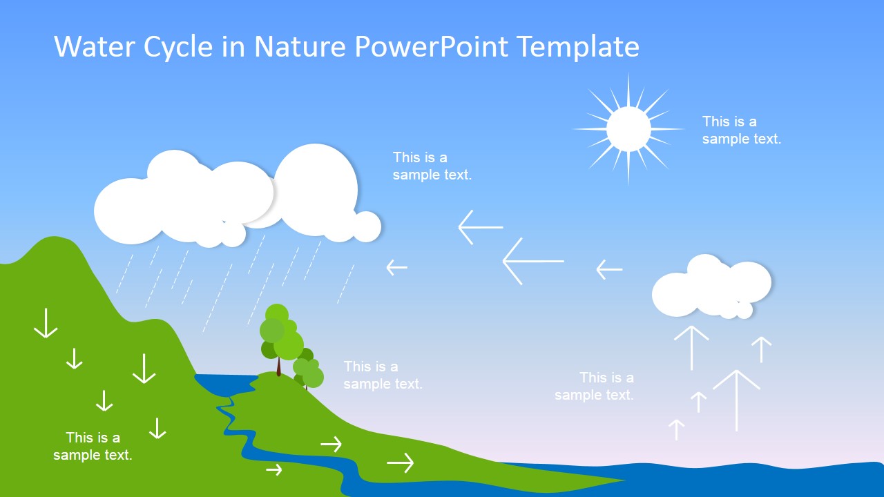 Water Cycle Process Summary Slide - SlideModel