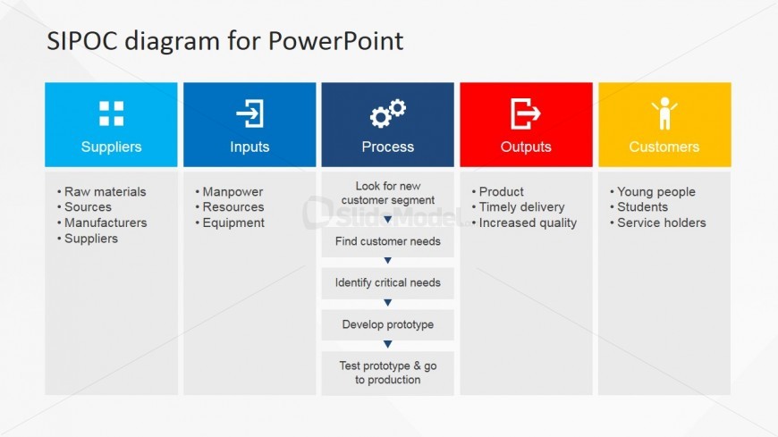 COPIS PowerPoint Presentation for Template