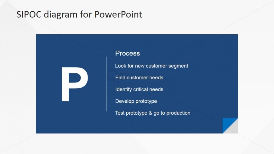 Business Process PowerPoint Presentation
