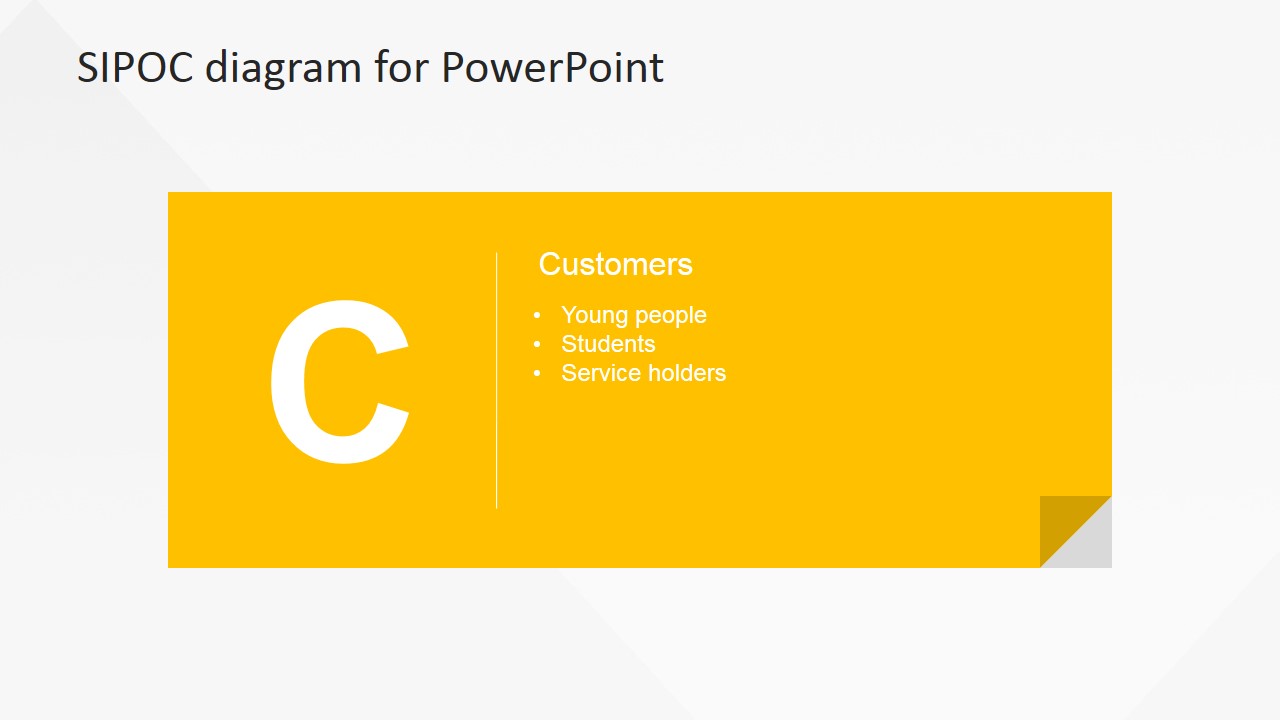 Identifying Customer PowerPoint Presentation  