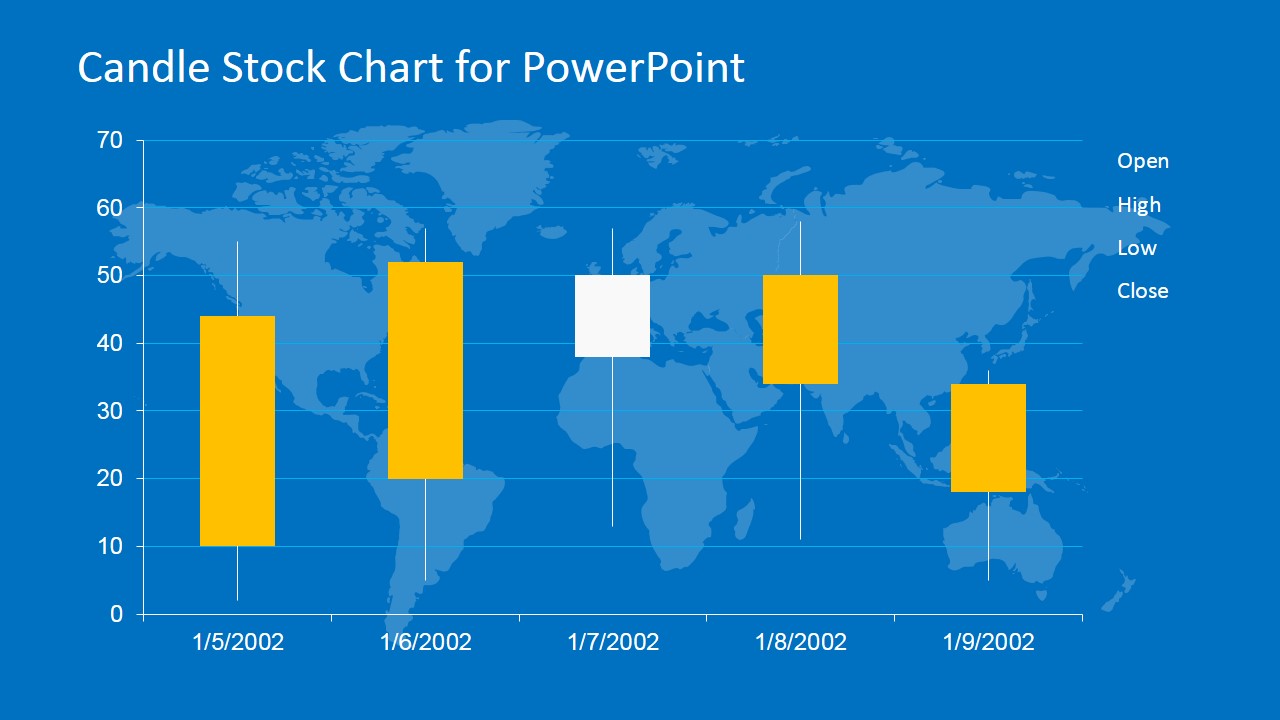 Stock Chart Data