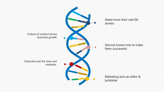 Organization Profiles DNA Genetic Trends for PowerPoint