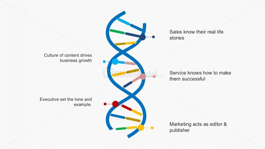 Unified Organization DNA Trends PowerPoint Slides