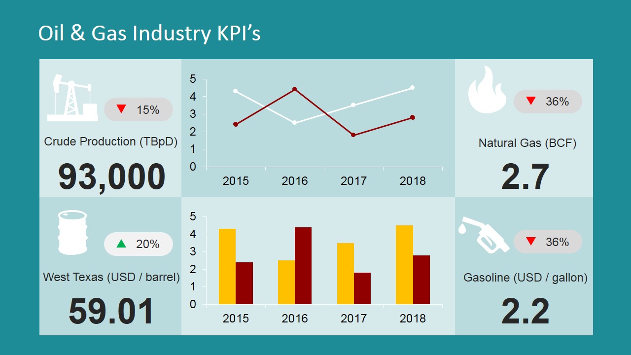 Oil and Gas Industry PowerPoint Dashboard SlideModel