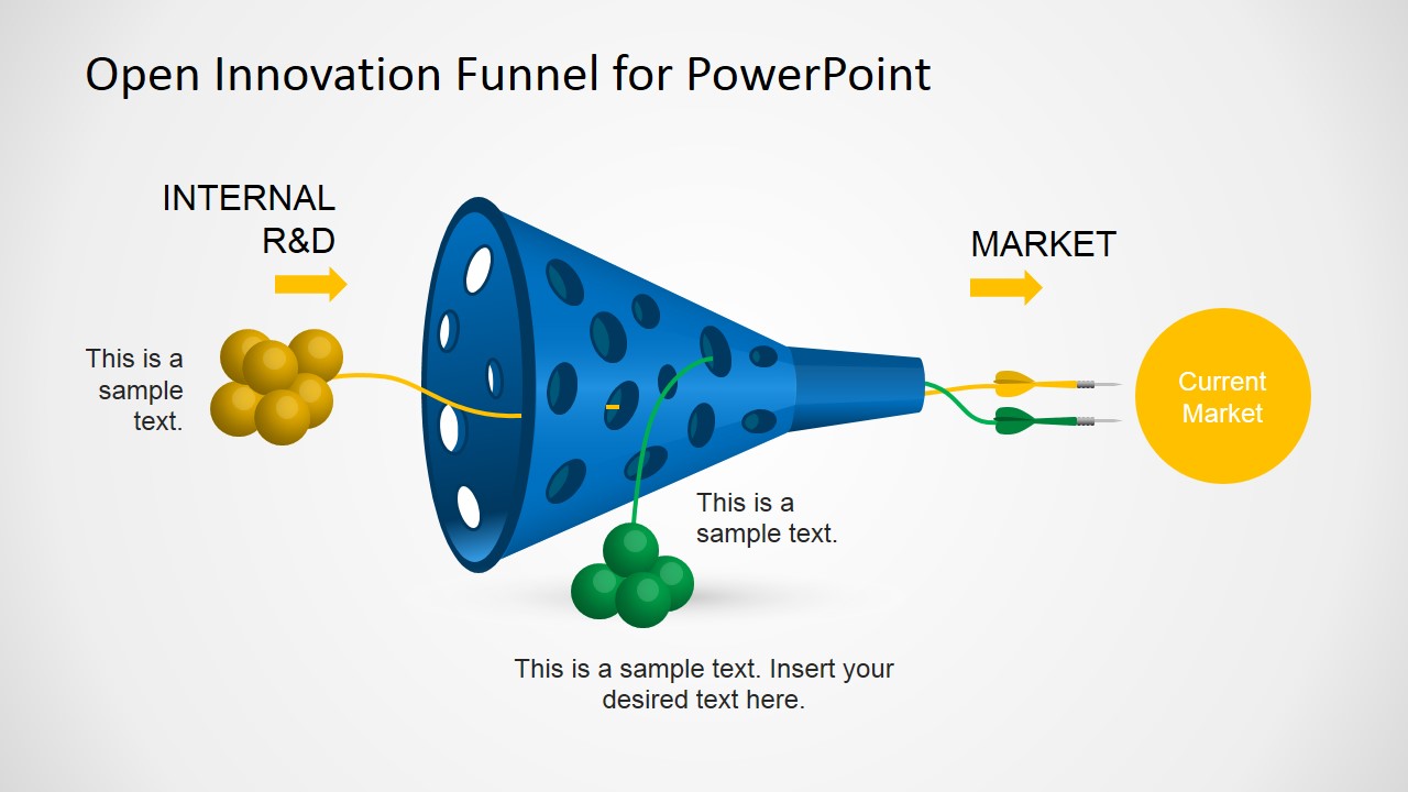 打开PowerPoint的创新漏斗模板 - 木鱼查询