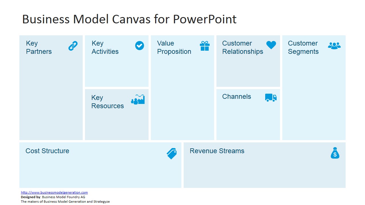 Business Model Canvas Template for PowerPoint - SlideModel