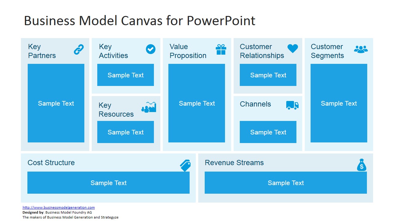 Editable Business Model Canvas for PowerPoint - SlideModel Inside Canvas Business Model Template Ppt
