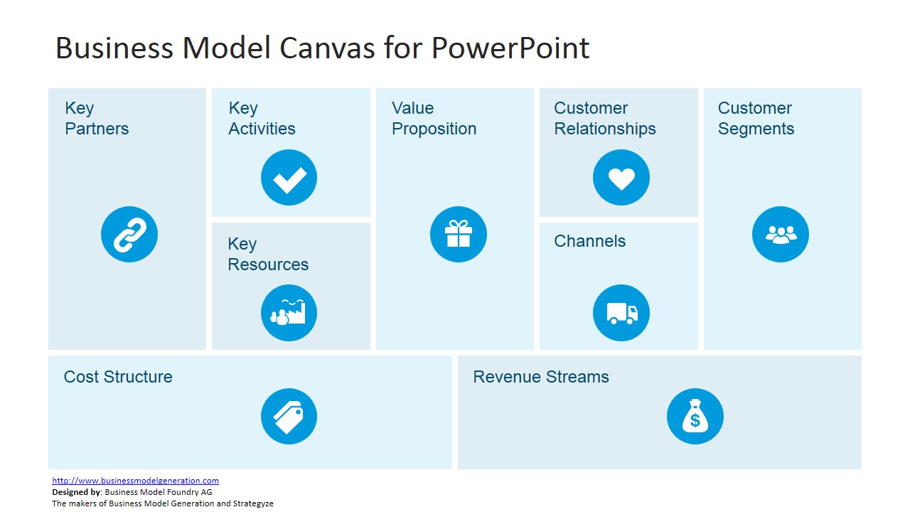 Business Model Canvas Powerpoint Template Sketchbubble