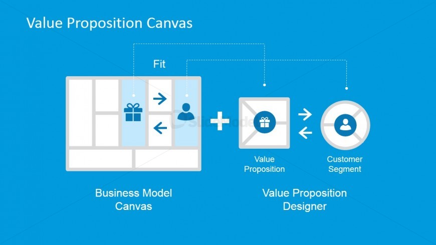 Value Proposition Design Over Business Model Canvas