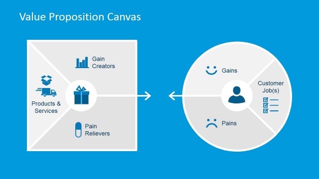 Value Map and Customer Profile PowerPoint Diagrams