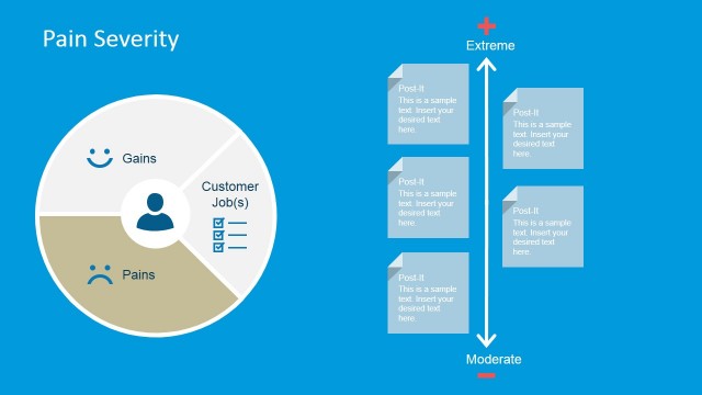 Customer Pains Severity Evaluation Slide
