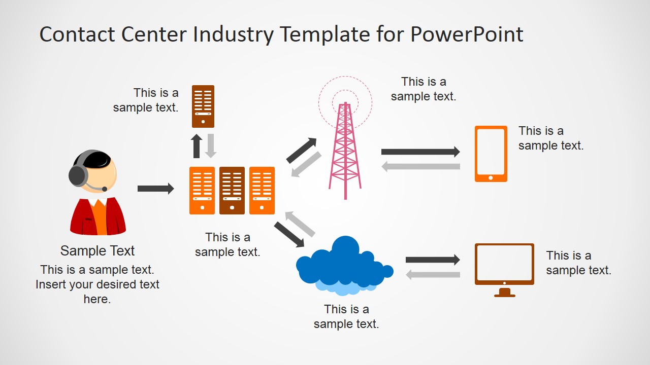 Contact Center Industry PowerPoint Template - SlideModel