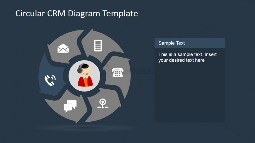 Template Design for Customer Calls