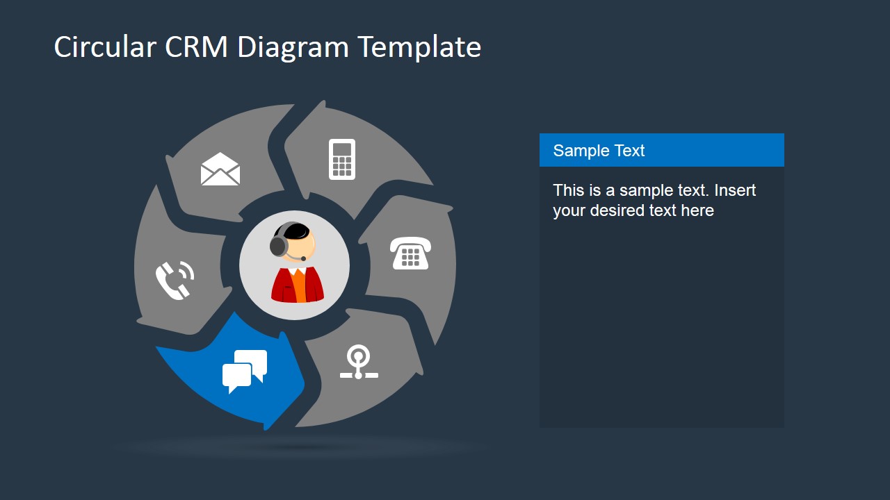 chat presentation model