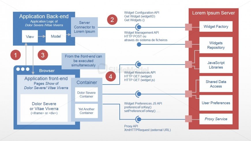 PowerPoint Software Interactions & Navigation Diagram