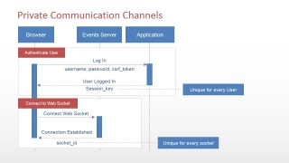 PowerPoint UML Sequence Diagram