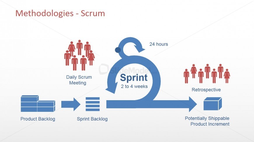 PowerPoint Scrum Methodology Diagram