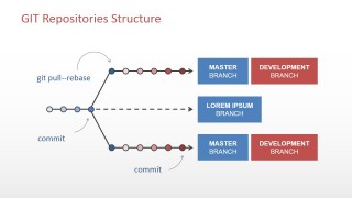 PowerPoint Template for Git Repositories