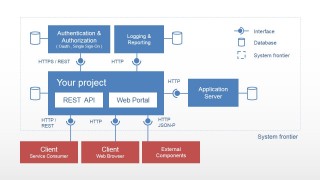 PowerPoint Static Diagram of Web Portal