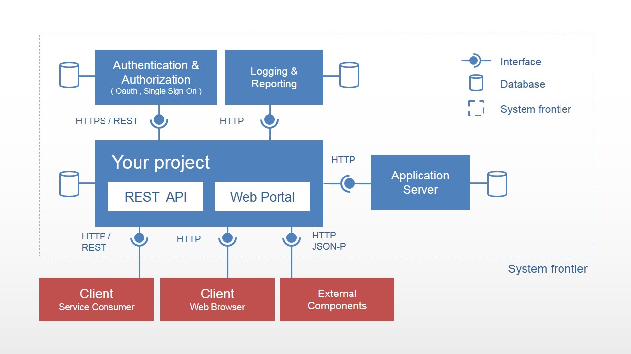 Web Portal Static Software Architecture Diagram Slidemodel 7644