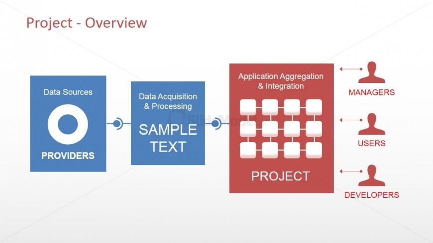 PowerPoint Diagram of Software System Components