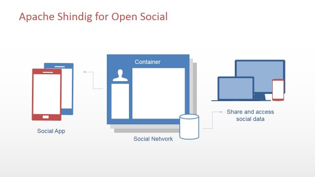 Devices and Container Relationship Slide Design