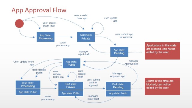 Software Flow Diagram for PowerPoint