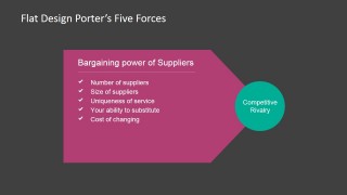 PowerPoint 5 Forces of Porter Bargaining Power of Suppliers