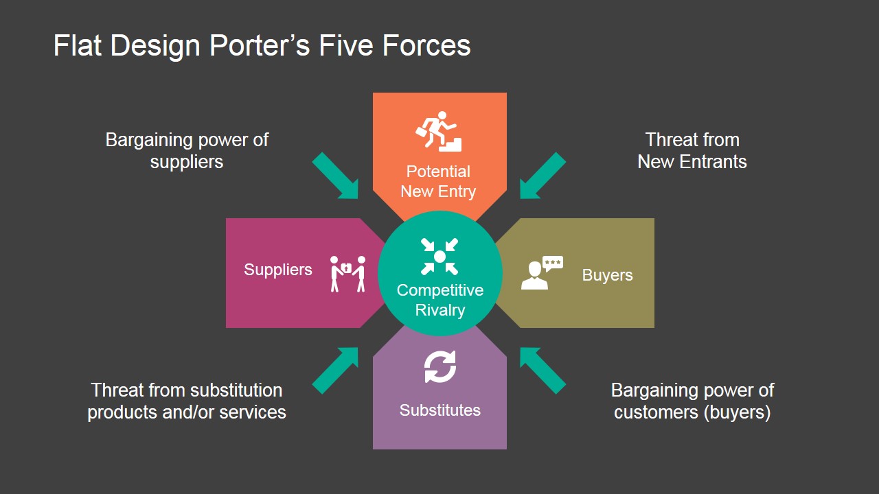 Porters Five Forces PowerPoint Diagram SlideModel