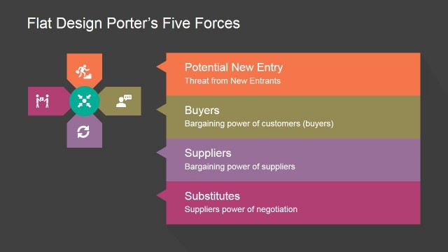 Porters Five Forces Micro Environment PowerPoint Design
