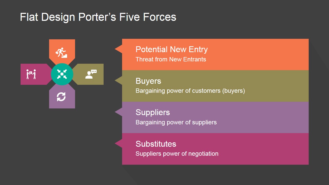 Flat Porters Five Forces PowerPoint Template - SlideModel