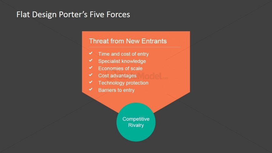 PowerPoint Porter's 5 Forces Threat of New Entrants