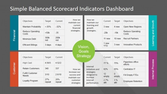 balanced scorecard kpi presentation template