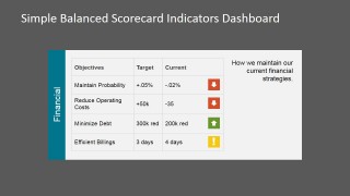 PowerPoint Indicators for Financial Perspective